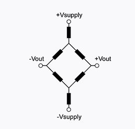Amphenol All Sensors AXCX C-Grade Millivolt Output Pressure Sensors